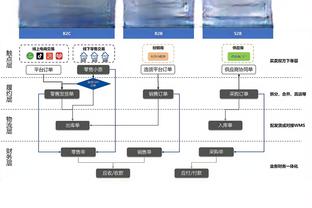 一图认清利物浦的小孩哥！足总杯vs圣徒，猜猜克洛普的首发？